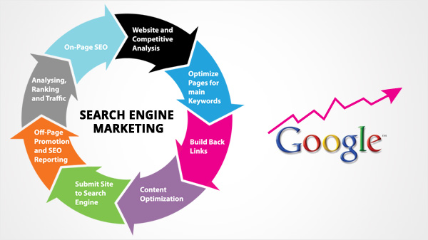 Search Engine Specialist awesome place to work sysfore technologies Search Engine Specialist awesome place to work sysfore technologies
