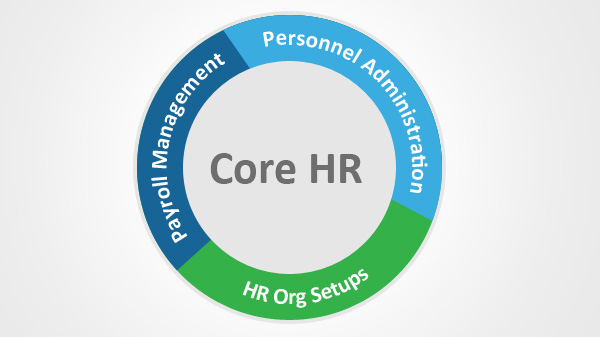 Core HR