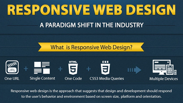 Responsive Web Apps| Responsive Web Design