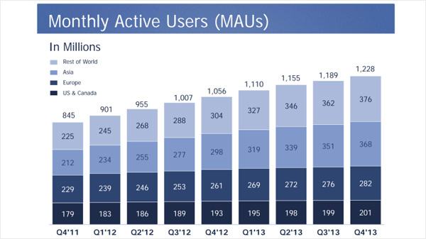 Facebook Overview