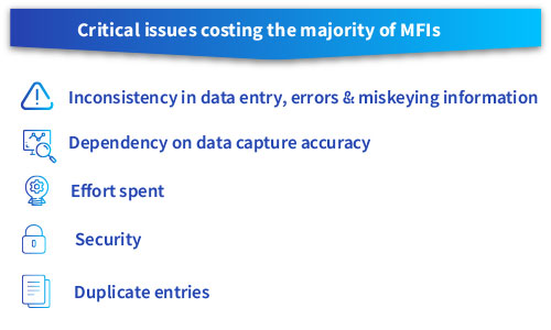 critical issues costing the majority of MFIs