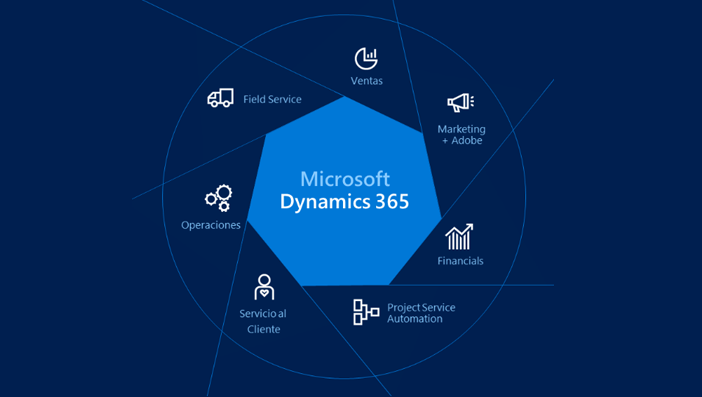 Reimagine Productivity with Microsoft Dynamics