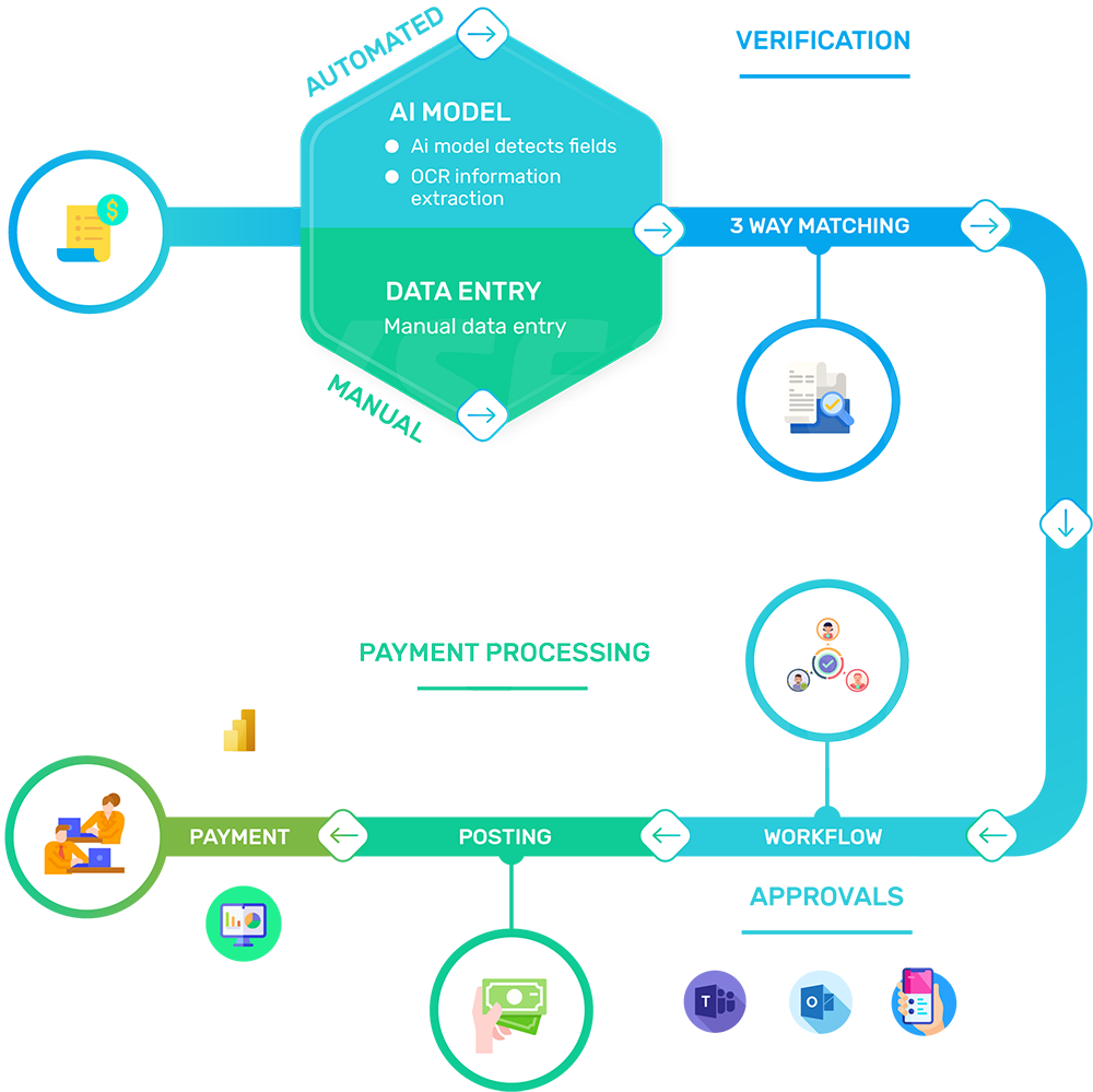 Vendor Invoice Automation