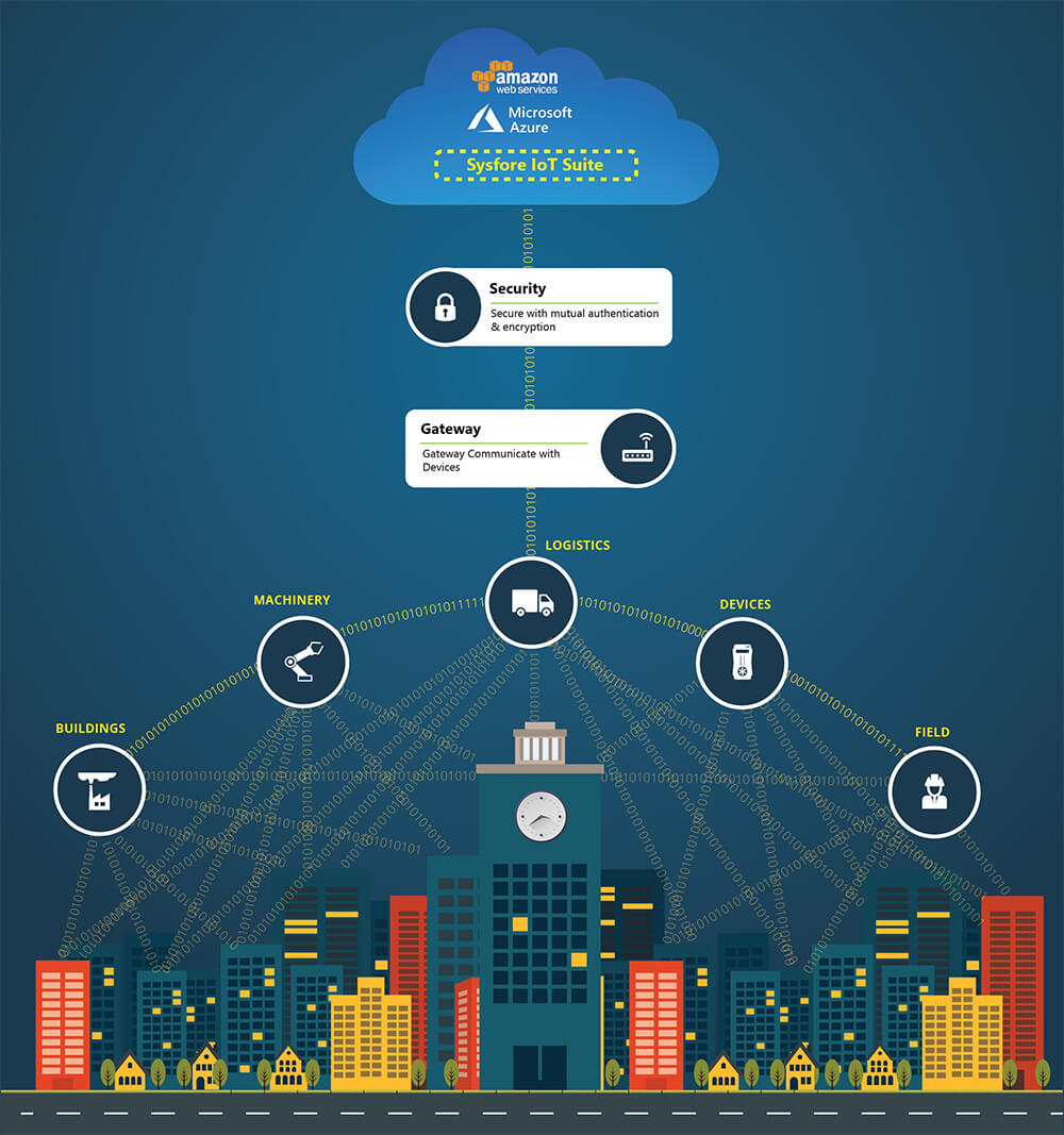 Connect Manage