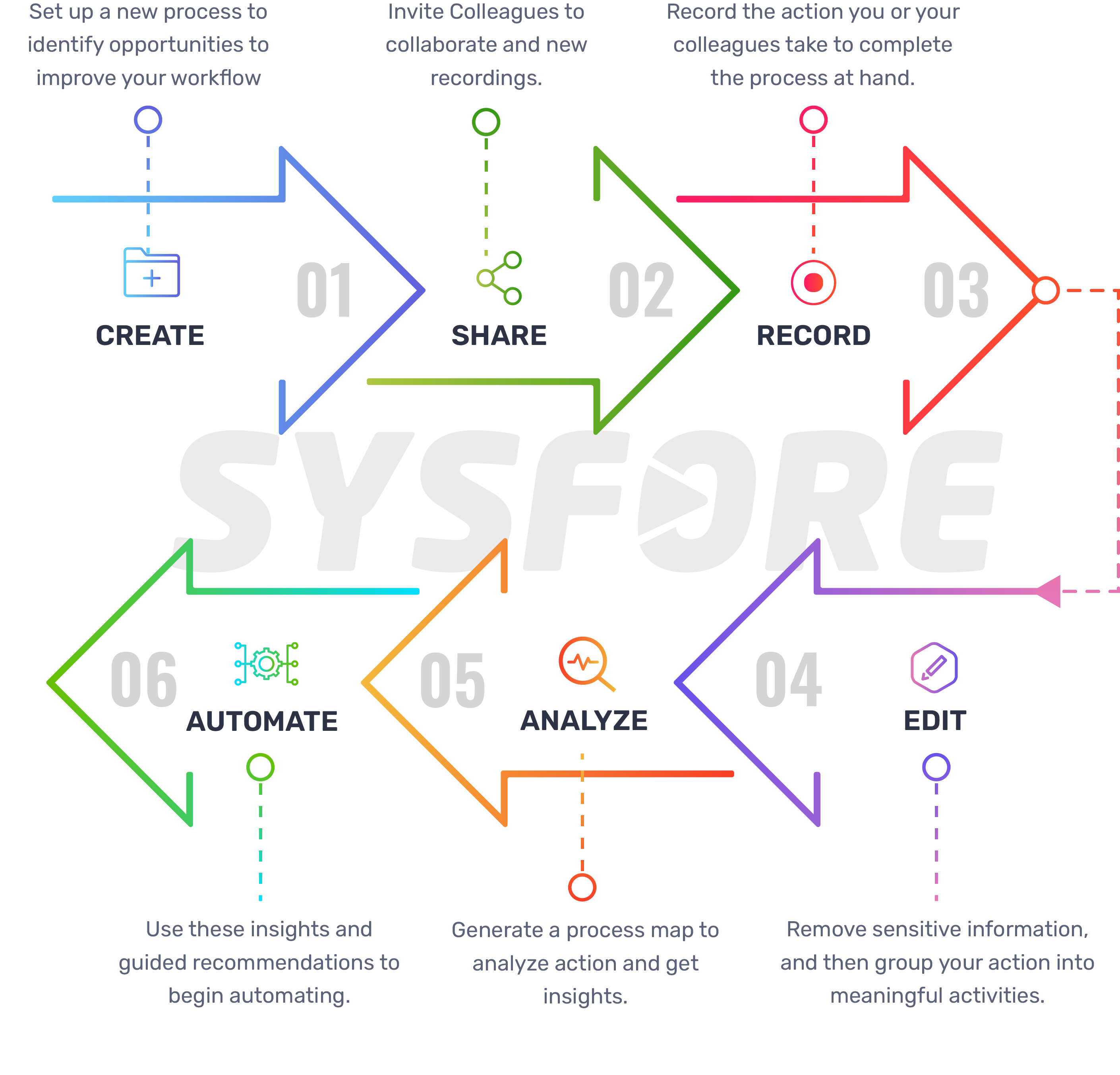 Power Automate RPA Process Advisor Steps