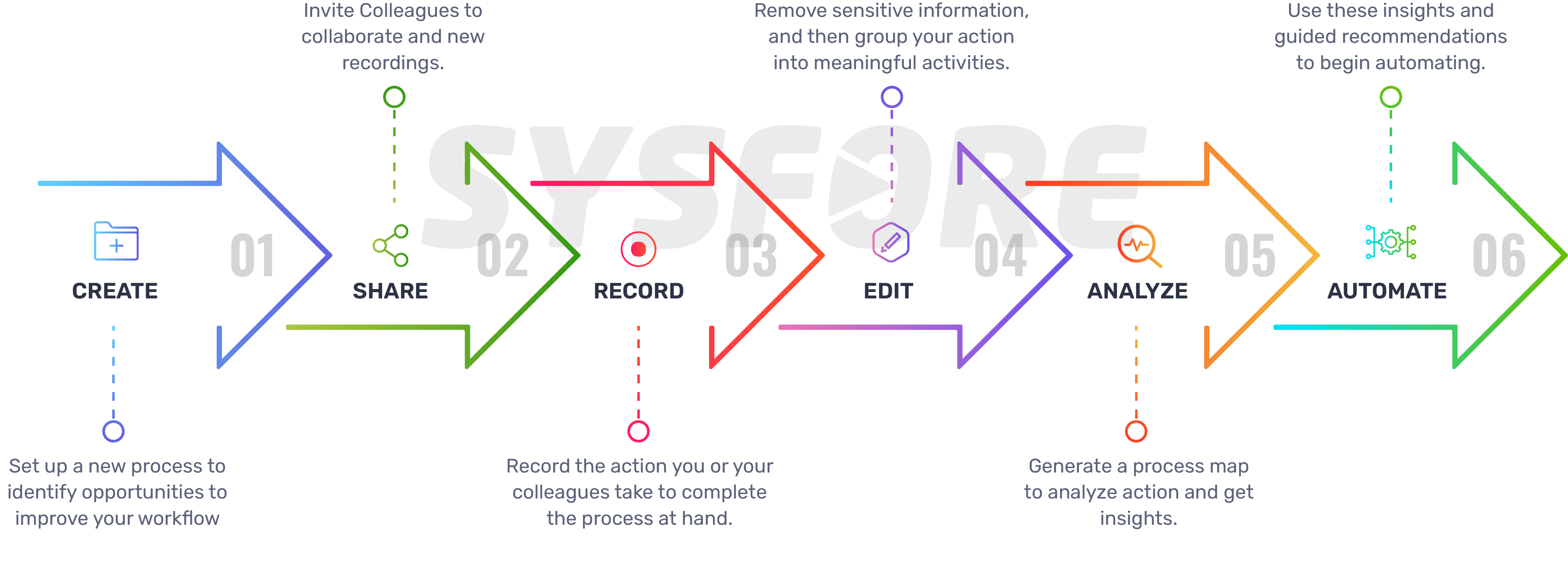 Power Automate RPA Process Advisor Steps