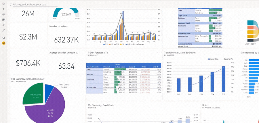 Power BI Power BI
