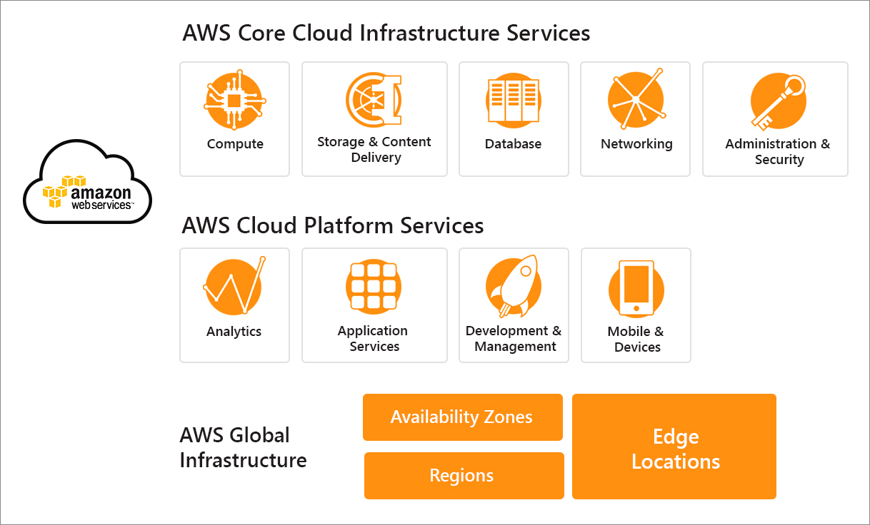 Sysfore - AWS Partner India