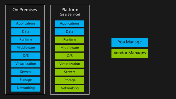 Azure PaaS| Pass Overview