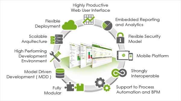 Openbravo ERP Benefits