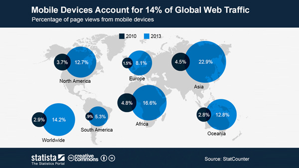 Responsive Web Apps| Smartphone Optimized Websites